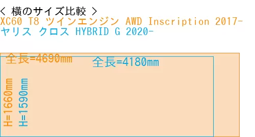 #XC60 T8 ツインエンジン AWD Inscription 2017- + ヤリス クロス HYBRID G 2020-